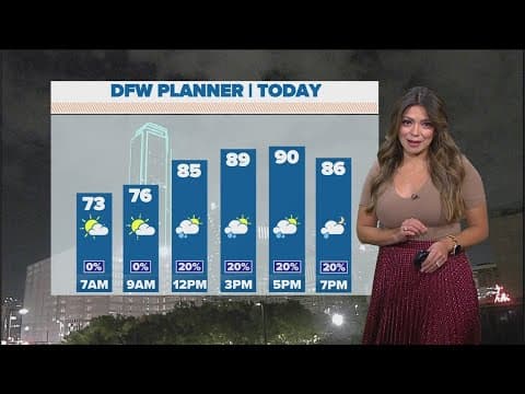 DFW weather quick hit: Cooler temps this weekend