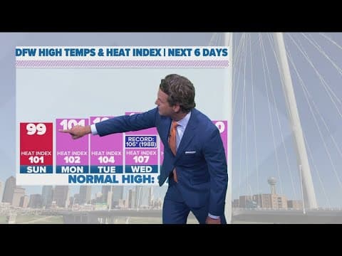 DFW Weather: High summer heat is back in North Texas