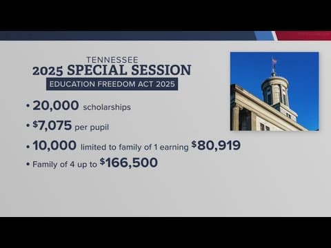 Who will the school voucher bill benefit?