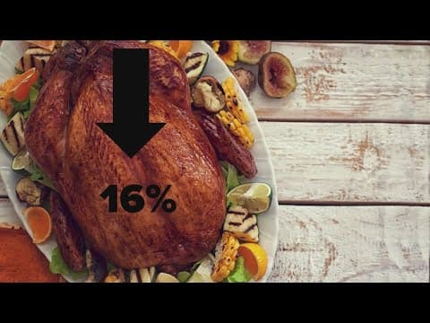 Inflation hits Thanksgiving, here's how much you may spend
