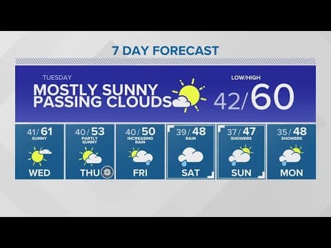 A couple of nice days before rain returns | KING 5 Weather