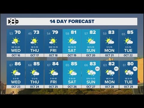 DFW Weather: Wednesday will bring major temperature swing to North Texas