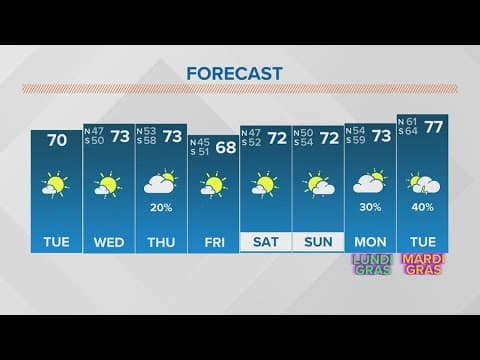 New Orleans Weather: Mostly nice weather through the weekend