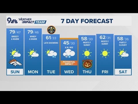 Latest forecast | Very warm with elevated fire danger ahead of chilly Tuesday storm