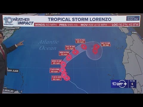 Tracking the Tropics: Updates on Tropical Storm Lorenzo