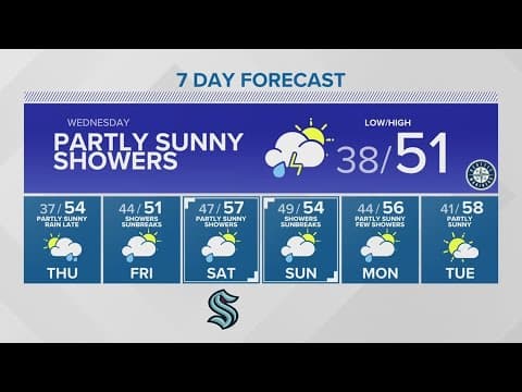 Scattered showers stick around through the weekend | KING 5 Weather