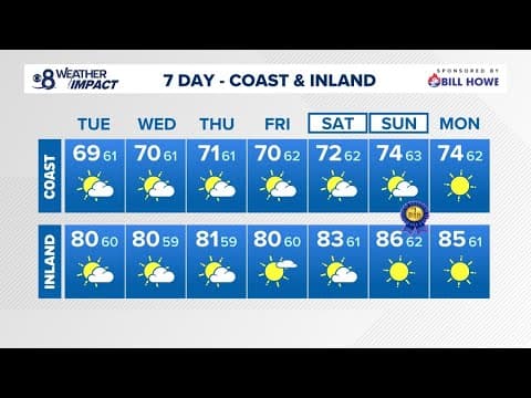 Overcast conditions continue along the coast, more sunshine expected by the weekend