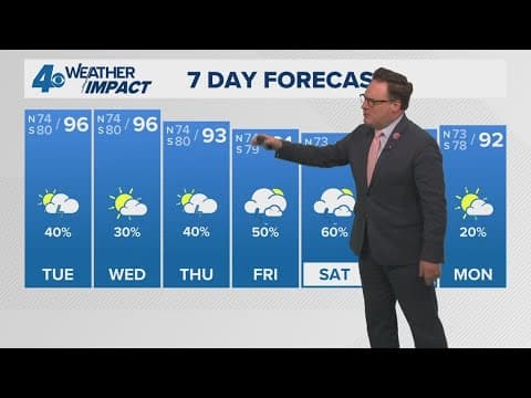 New Orleans Weather: Hot with daily shower and storm chances.