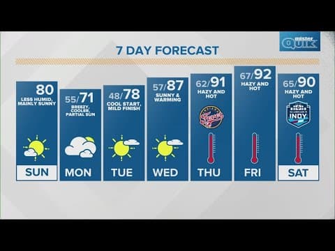 13 Sunrise Forecast | Sunday, June 9, 2024