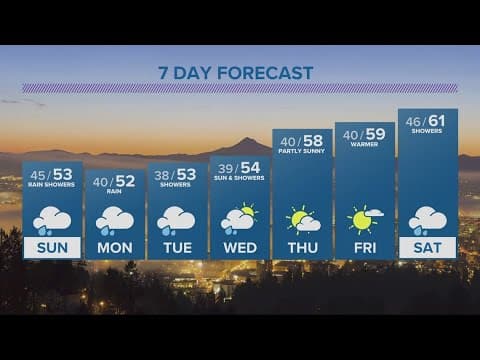 KGW Forecast: 5 p.m., Saturday April 15, 2023