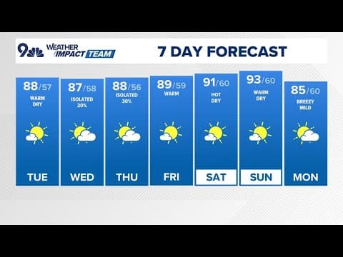 Denver Gazette forecast for Tuesday, June 10