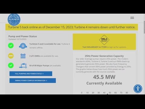 SWBNO dashboard promoted by city ahead of Christmas Eve rain chances