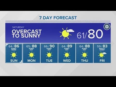 Morning cloud cover sticks around Saturday | KING 5 Weather