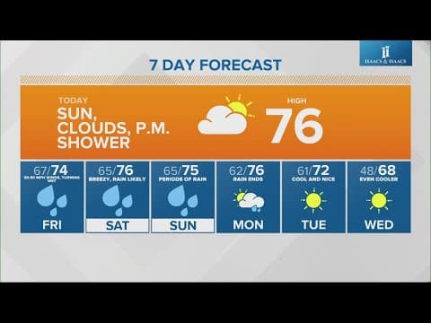 Live Doppler 13 morning forecast | Thursday, Sept. 26, 2024