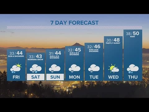 KGW Forecast: 5 p.m., Thursday, March 2, 2023