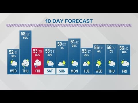 Tuesday evening forecast for Columbus, Ohio | March 21, 2023