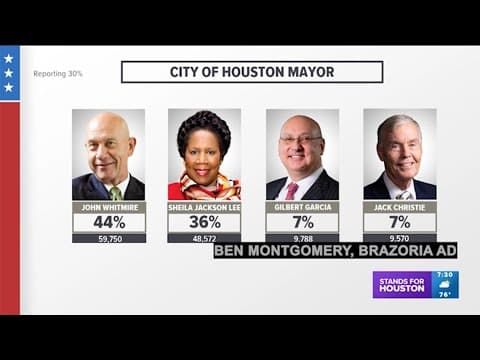 Nov. 7 Election Day update: 7:30 p.m.