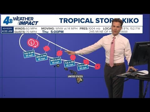 Tropical Weather Impact: Atlantic snoozes through the height of hurricane season