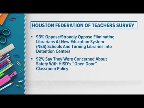 Houston ISD teachers oppose new policies, survey says