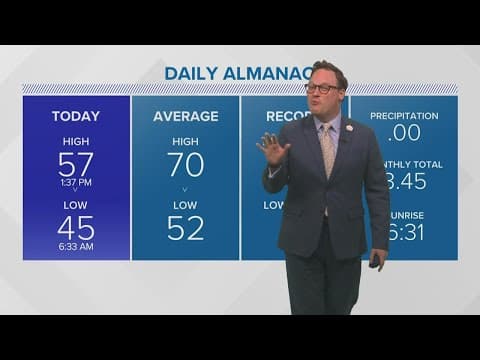 New Orleans Weather Forecast: Winter chill gone, rain chances returning