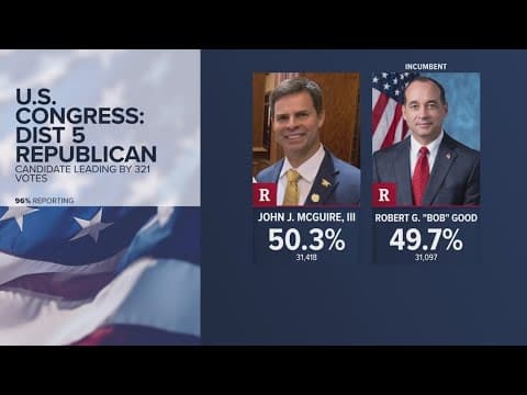 Virginia's 5th Congressional district race still too close to call