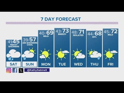 Metro area under Severe Thunderstorm Warning