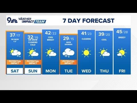 The Denver Gazette forecast for Saturday, Jan. 3