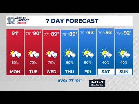 Chief Meteorologist Bobby Deskins tracks storms moving across Tampa Bay