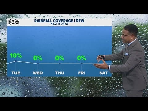 DFW Weather: Slight chance of a shower or storms Tuesday afternoon