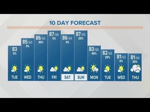 Columbus, Ohio weather forecast | Aug. 1, 2023