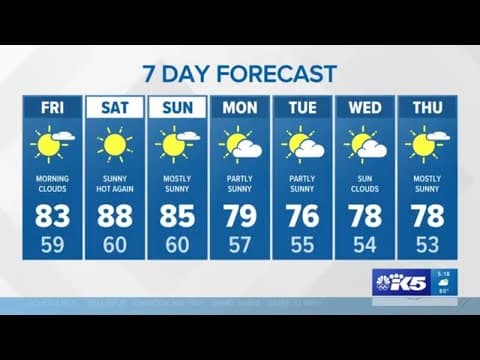 High temps remain in the 80s in western Washington heading into the weekend | KING 5 weather