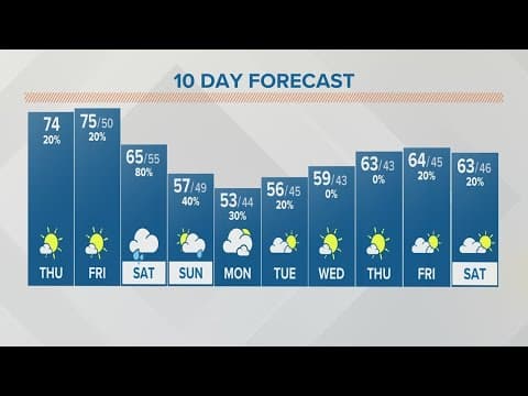 Columbus, Ohio weather forecast | Oct. 12, 2023