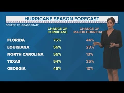 Tropical Weather: Quiet start to the 2024 hurricane season