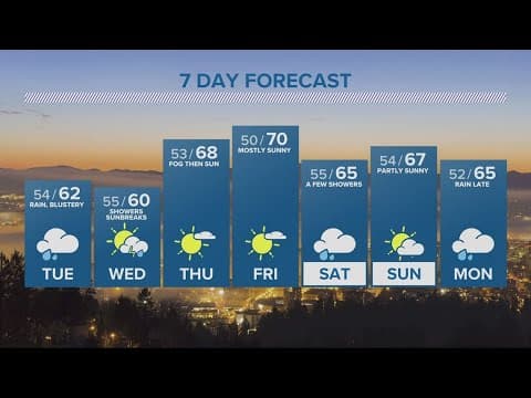 KGW Forecast: 6 p.m., Monday, October 9, 2023