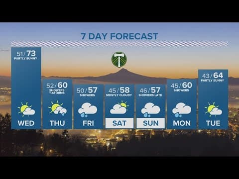 KGW Forecast: Evening, Tuesday, May 2, 2023