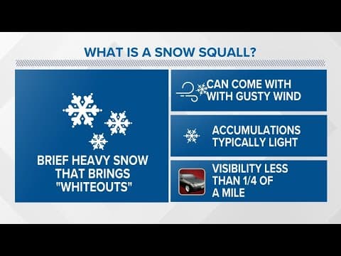 NWS issues Winter Weather Advisory for much of central Ohio; possibility for snow squalls, icy roads