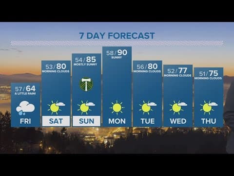 KGW Forecast: 11 p.m., Thursday, June 8, 2023