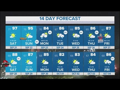 DFW Weather: When will it cool down? Next week looks promising.