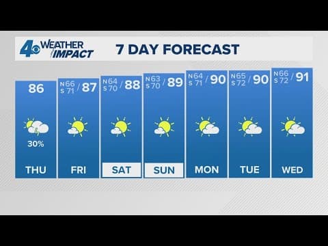New Orleans Weather: Scattered showers and storms Thursday