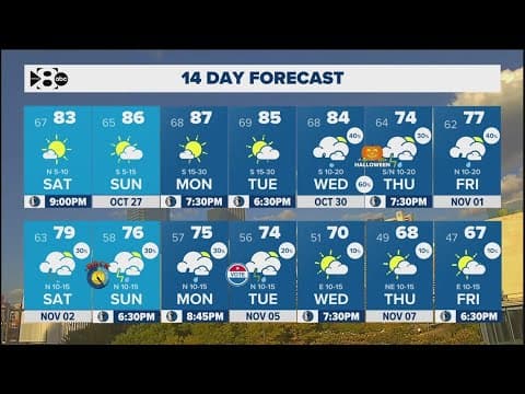 DFW Weather: Where is fall? Here's when it could cool down