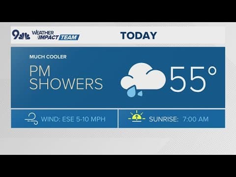 Latest forecast | Cool, soggy Monday but drier days ahead