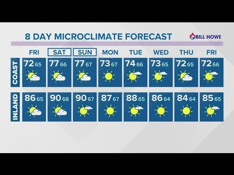 Warmer, humid weather continues through the weekend