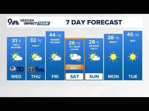 Temperatures stay below freezing with light mountain snow showers expected Wednesday