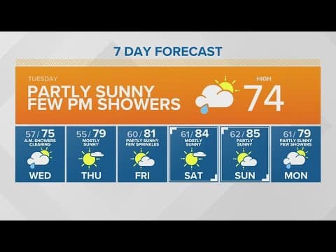 Partly sunny with a few showers | KING 5 Weather