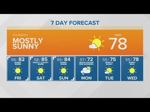 Clear and sunny | KING 5 Weather