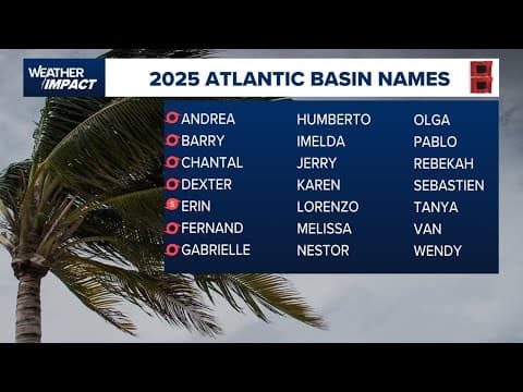 When was the last time we have had a 'quiet' hurricane season?