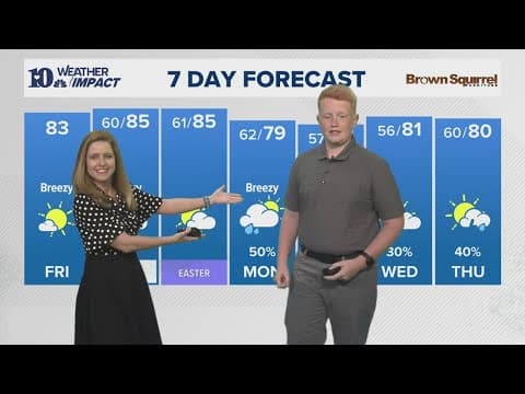 Mini Meteorologist: Owen does the 7-day forecast