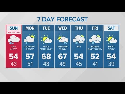 Mountain snow, then rain and warming temps | KING 5 Weather