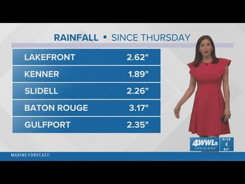 New Orleans Weather: We switch to a dry and hotter pattern