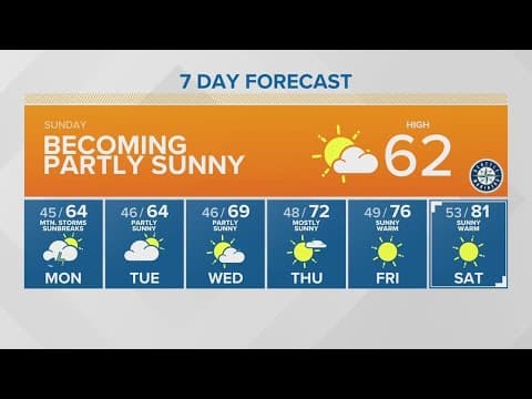 Partly sunny | KING 5 Weather
